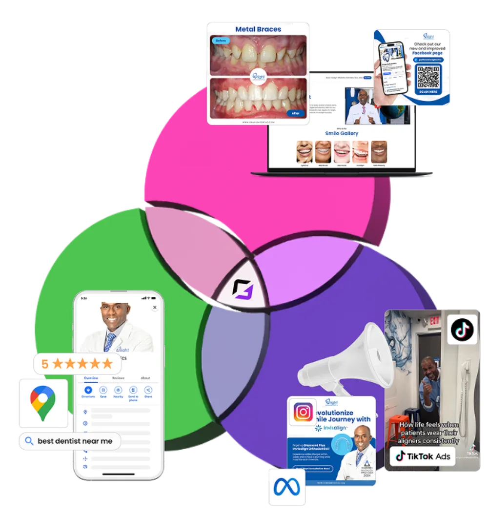Dental Marketing