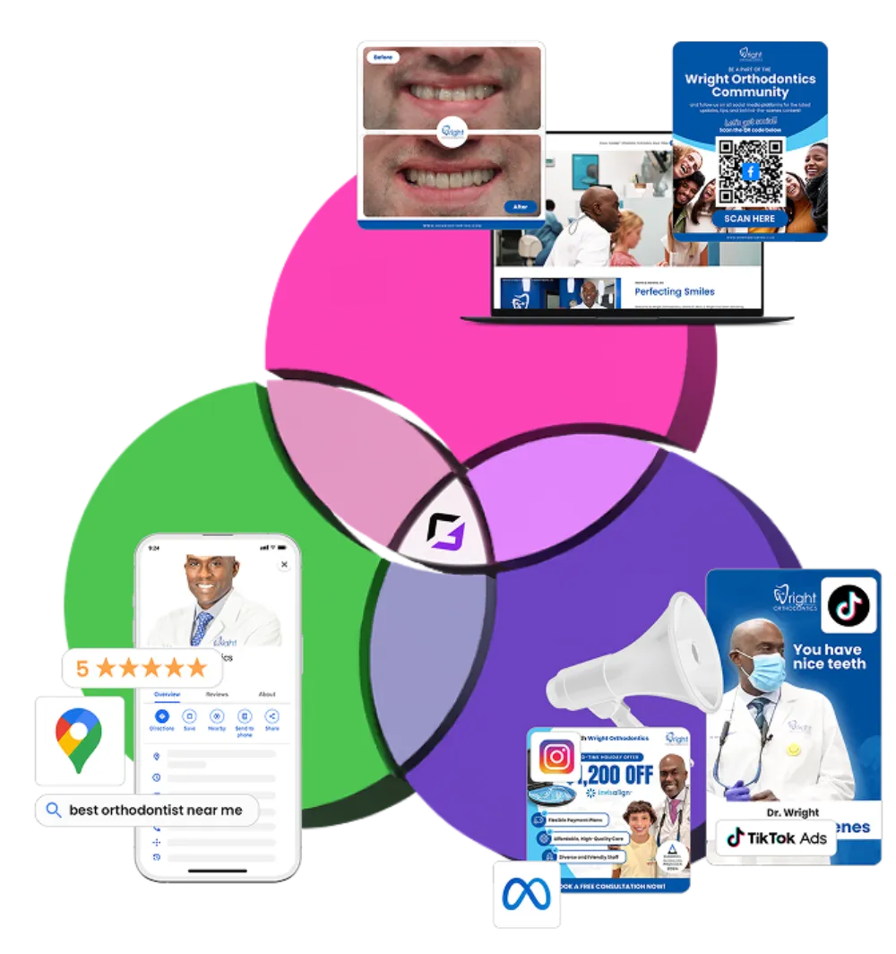 Orthodontic Marketing - Greaton Orthodontic Marketing
